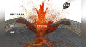 Ay’ın uzak yüzündeki gizem, Chang’e-6 örnekleriyle aydınlandı