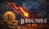 Bitcoin yüzde 0,9 düşüşle 64.169,6 dolara geriledi