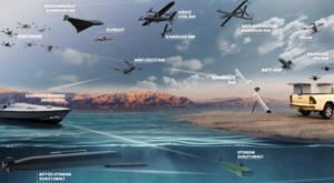 STM’den ”Multi-Domain” konseptiyle entegre insansız sistemler