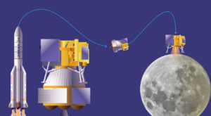 Chang’e-7 Ay sondası bu yıl fırlatılacak