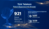 Türk Telekom, patent başvurusunda zirvede Türk Telekom, patent başvurusunda zirvede