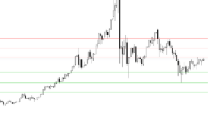 SELEC Temettü ödemesinin endekse etkisi açıklandı