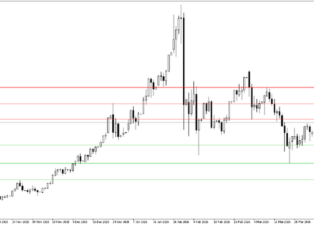 SELEC Temettü ödemesinin endekse etkisi açıklandı