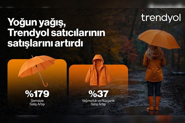 Yoğun yağış, e-ticarette satıcıların ‎satış performansını yukarı taşıdı